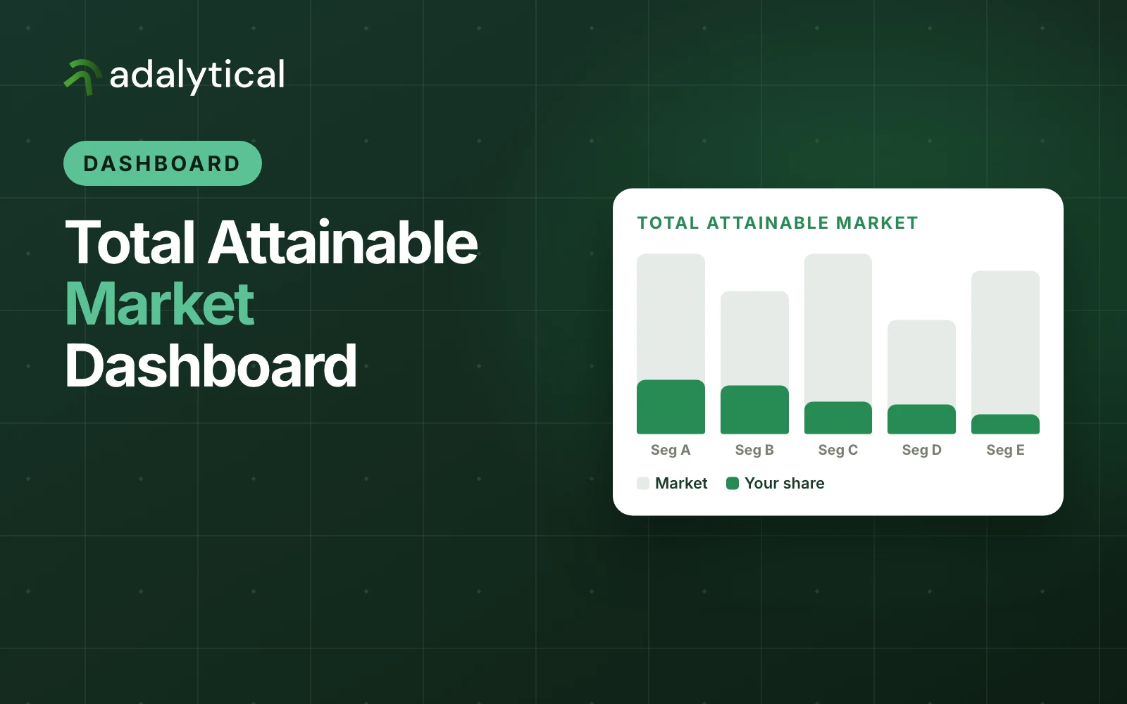 Total Attainable Market Dashboard
